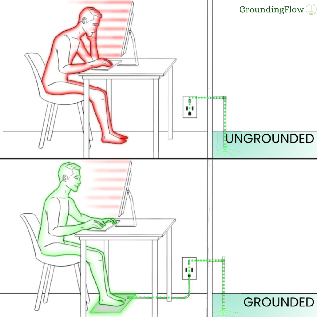 Tappetino GroundingFlow™