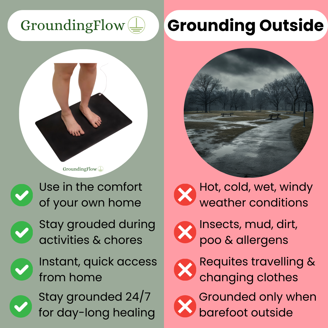 Tappetino GroundingFlow™