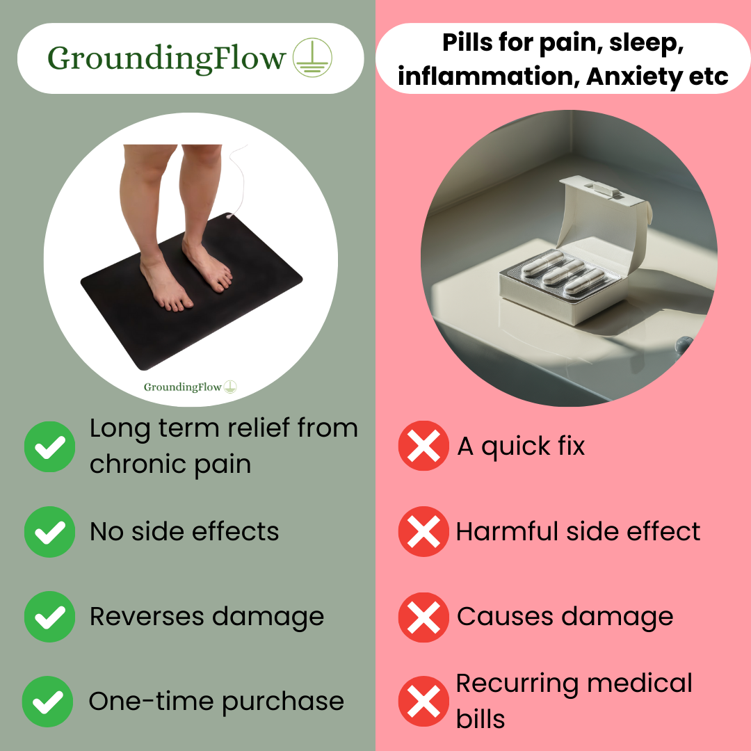 Tappetino GroundingFlow™