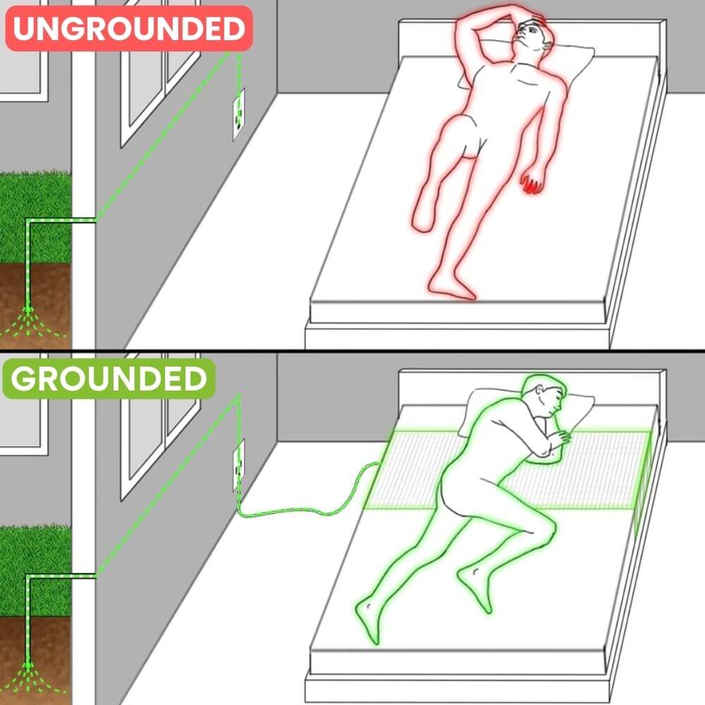 GroundingFlow™ Bedsheet