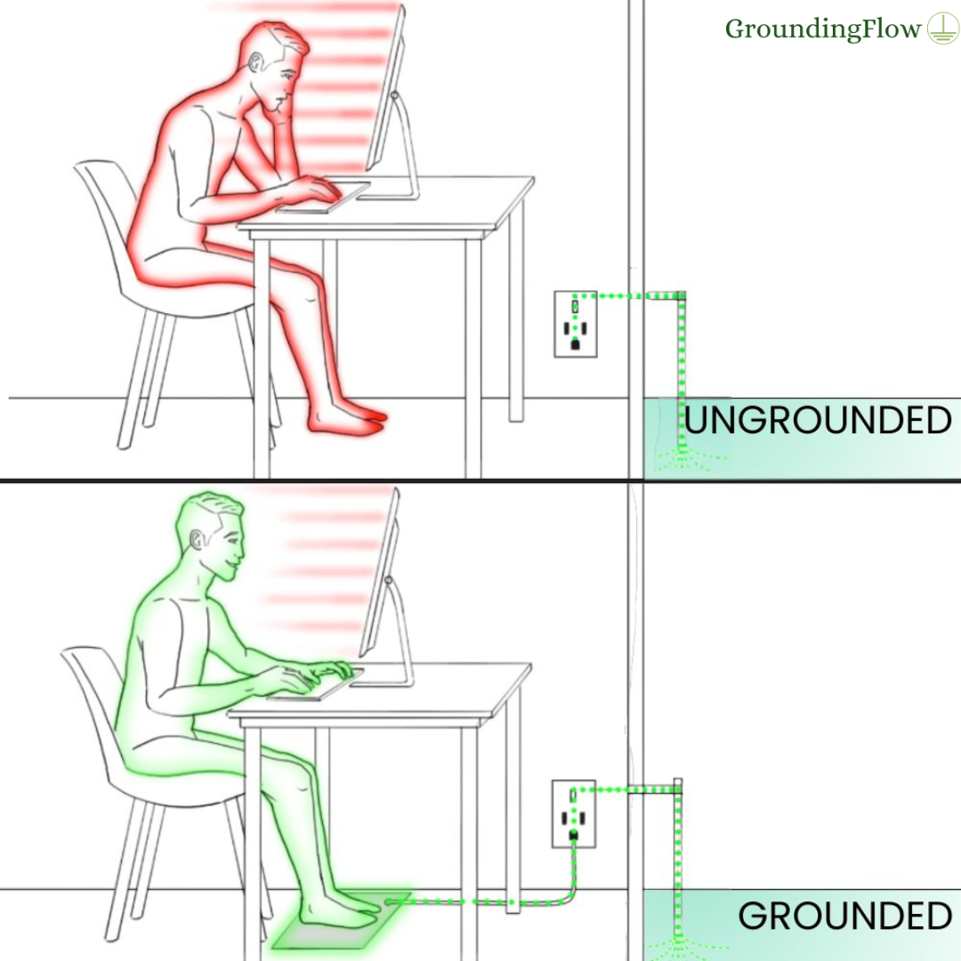 GroundingFlow™ Mat