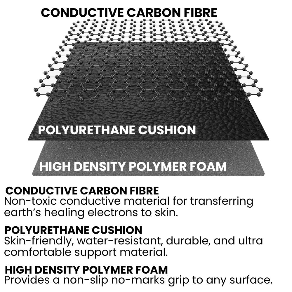 GroundingFlow™ Mat